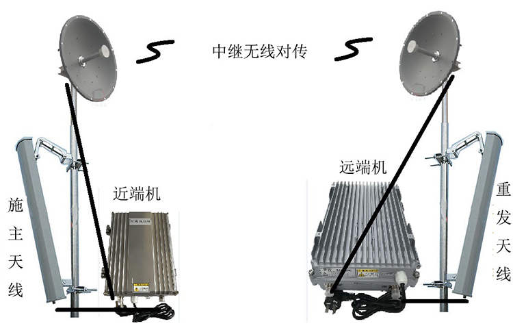 巴塘智能无线拉远移频中继直放站近端机远端机